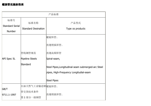 螺旋管执行标准部标螺旋管重量表