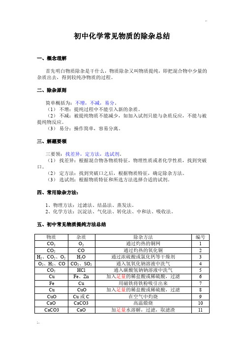 初中化学除杂问题总结