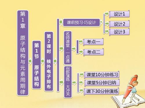 高中化学鲁科版必修2课件：第1章第1节第2课时 核外电子排布