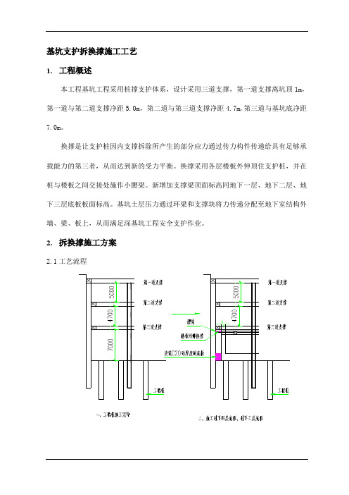 基坑支护拆换撑施工工艺(桩承支护体系)