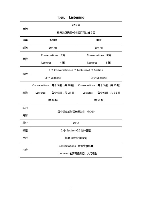 Toefl-2Listening