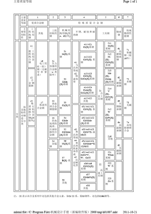 合金钢按主要质量等级和特性分类