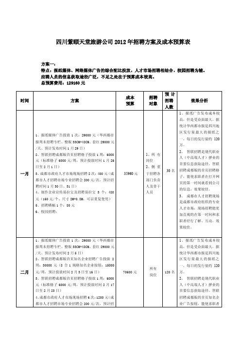 招聘方案及预算模板