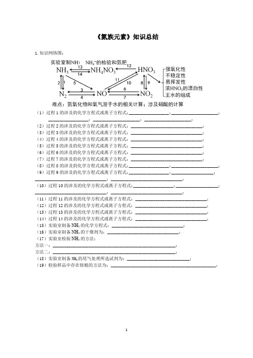 高考化学分类汇编氮族元素