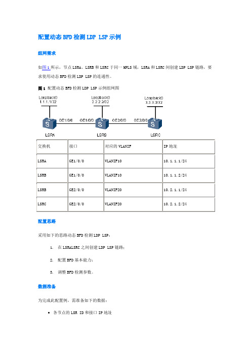 配置动态BFD检测LDP-LSP示例