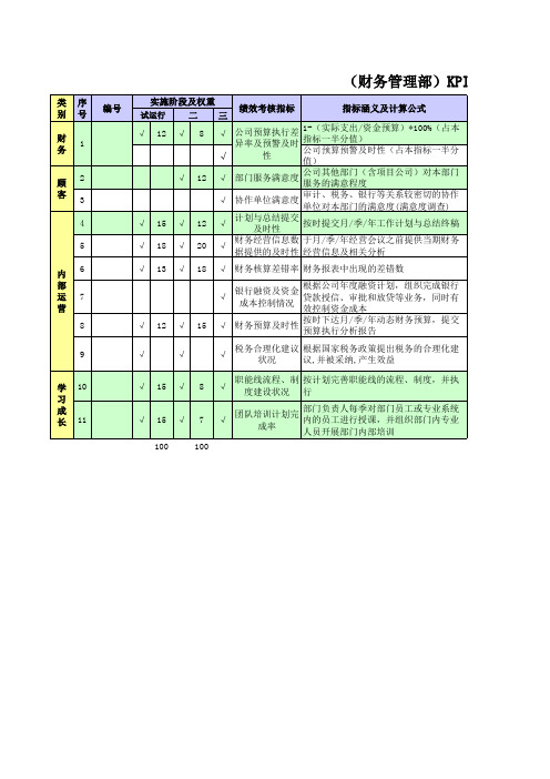 最新最全集团公司人力资源绩效考核各部门KPI指标