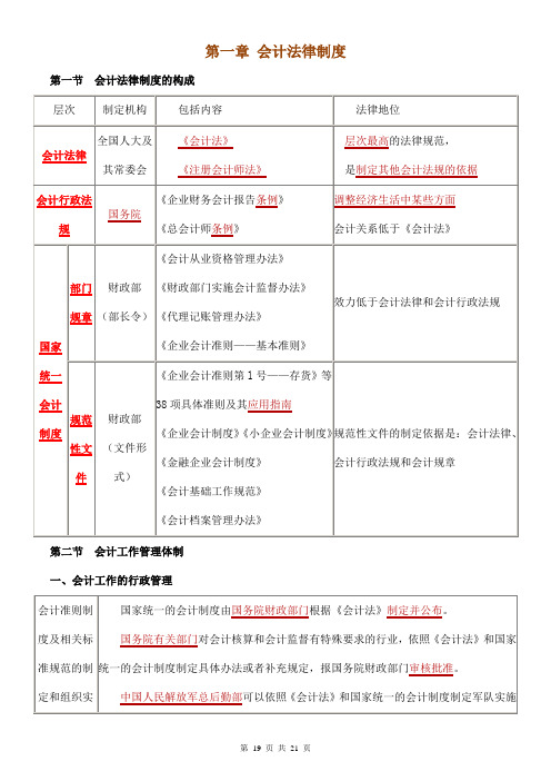 财经法规重点、难点解析