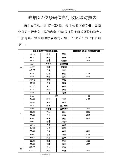 卷烟32位条码信息行政区域对照表