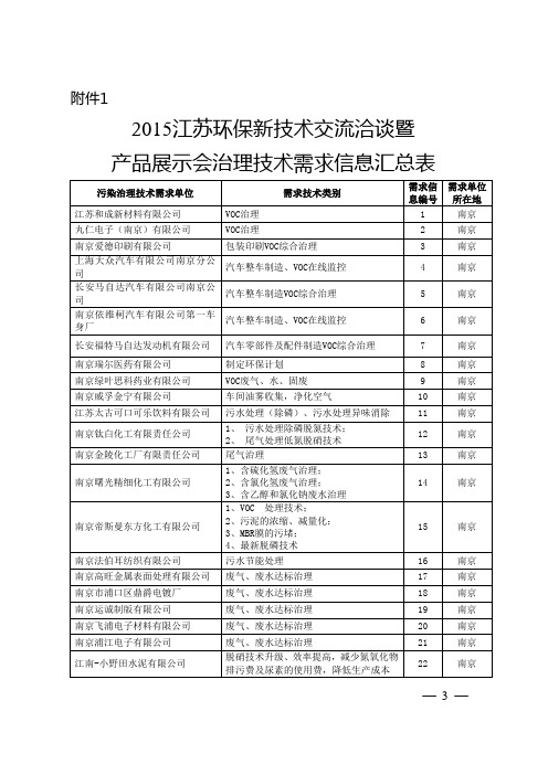 苏政办发模板-南京师范大学化学与材料科学学院