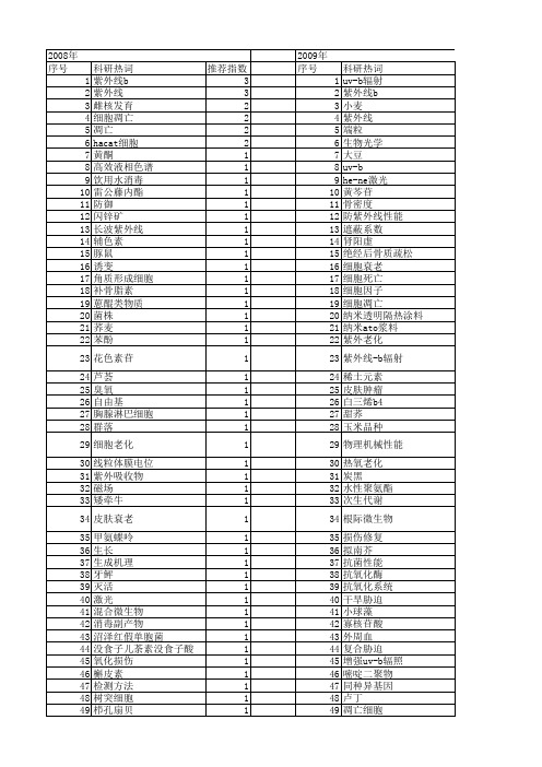 【国家自然科学基金】_紫外线-b_基金支持热词逐年推荐_【万方软件创新助手】_20140730