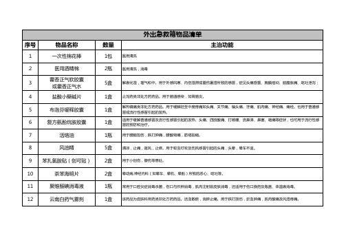 外出急救箱物品清单