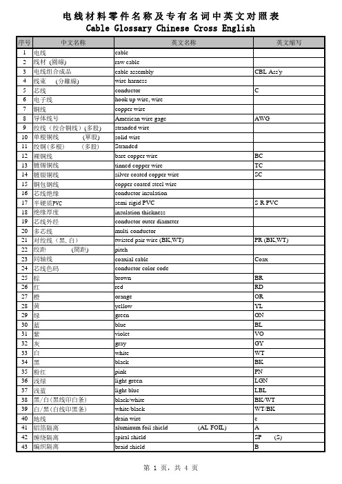 电 线 材 料 零 件 名 称 及 专 有 名 词 中 英 文 对 照 表
