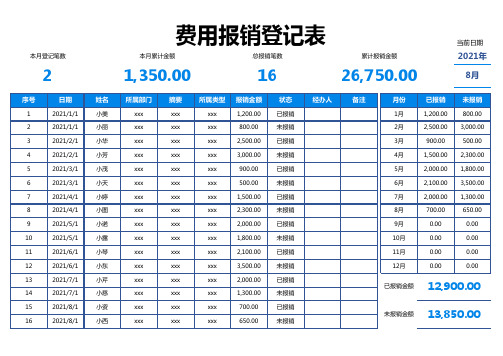 费用报销登记表