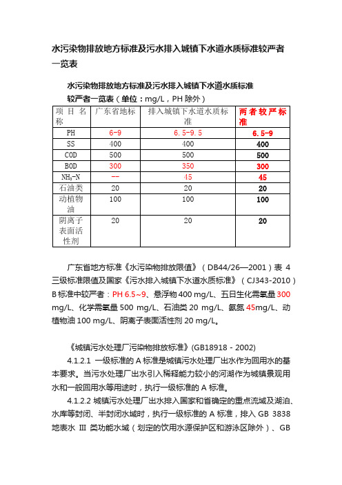 水污染物排放地方标准及污水排入城镇下水道水质标准较严者一览表