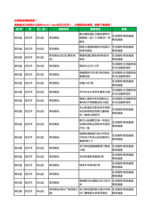 2020新版湖北省武汉市洪山区菜鸟驿站工商企业公司商家名录名单黄页联系方式大全561家