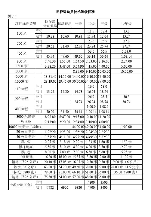 田径运动员技术等级标准