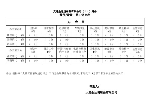 办公室优秀员工与差员工评比表