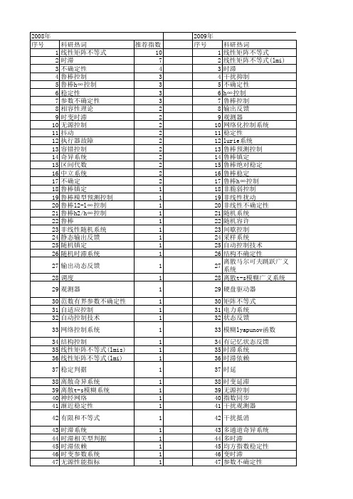 【国家自然科学基金】_范数有界不确定性_基金支持热词逐年推荐_【万方软件创新助手】_20140802