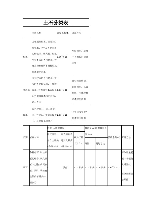 土石分类表