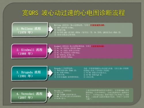 宽QRS 波心动过速的心电图诊断流程