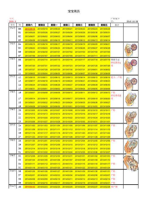 怀孕周期表,很有用哦