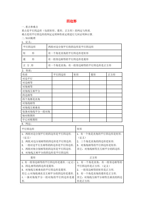 四边形导学案