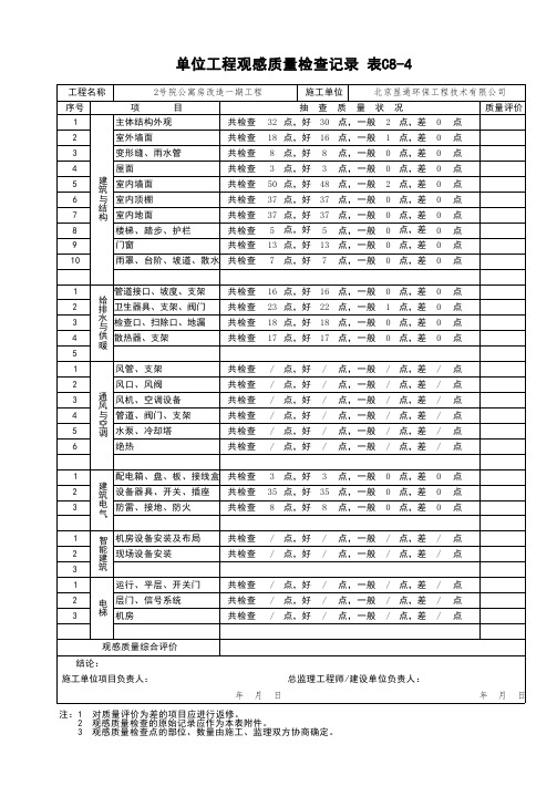 001-表C8-4 单位工程观感质量检查记录