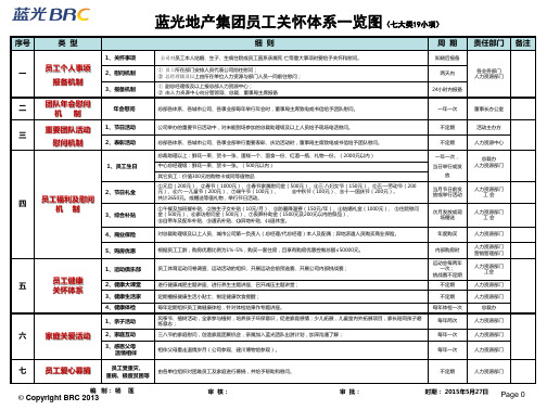 员工关怀体系一览图