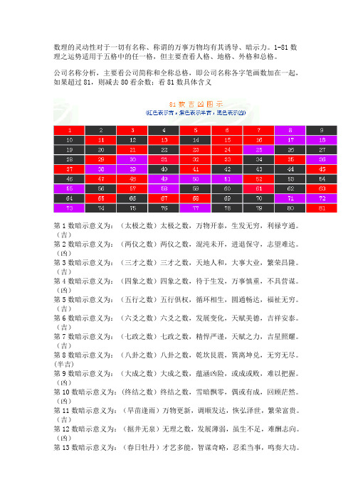 姓名81数理