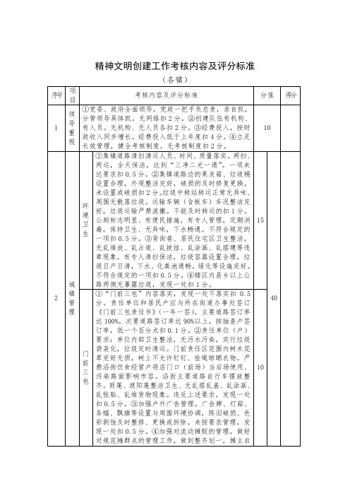 精神文明创建工作考核内容及评分标准整理版