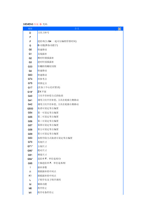 SIEMENS车床G代码