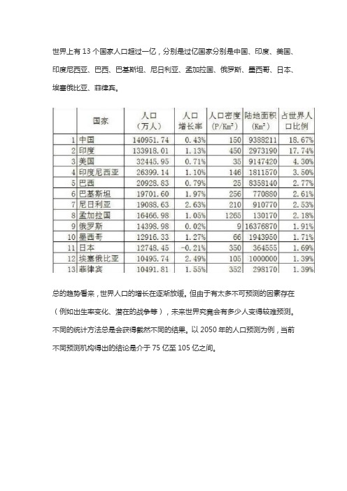 世界上人口过亿的国家有哪些