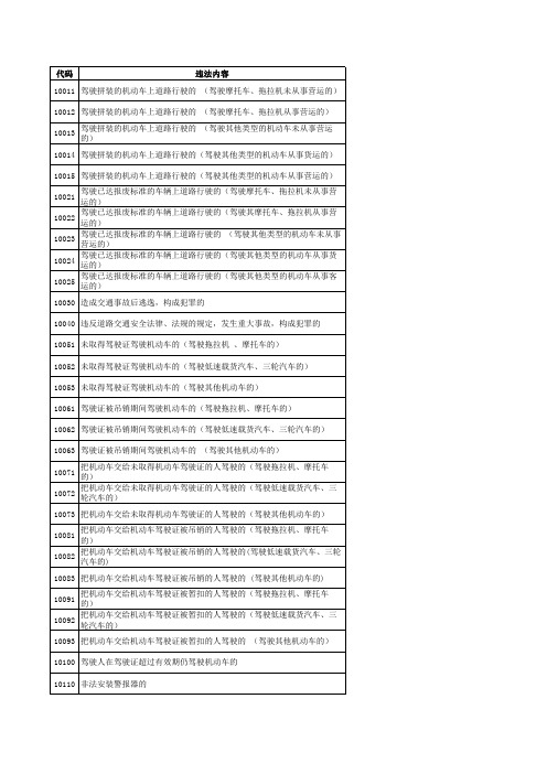 交通违章查询代码_图文(精)