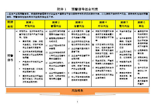 预警信号组合列表