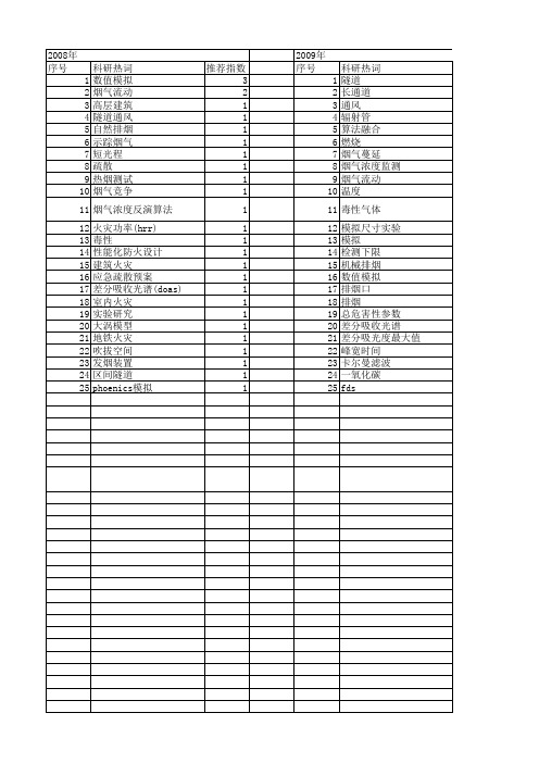 【国家自然科学基金】_烟气流动_基金支持热词逐年推荐_【万方软件创新助手】_20140730