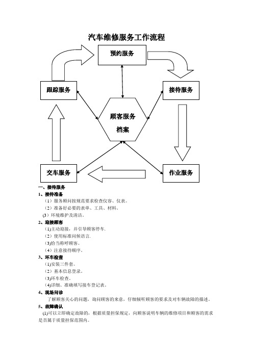 汽车维修服务工作流程