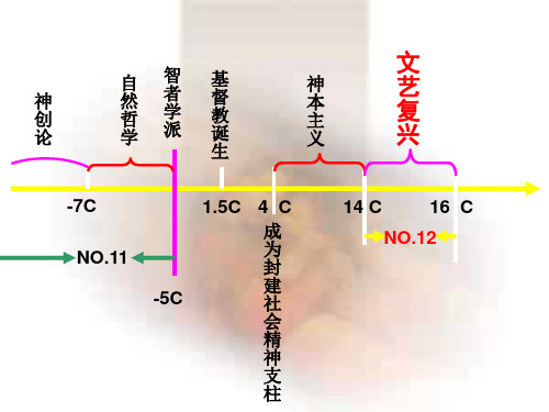 12课  文艺复兴巨匠的人文风采