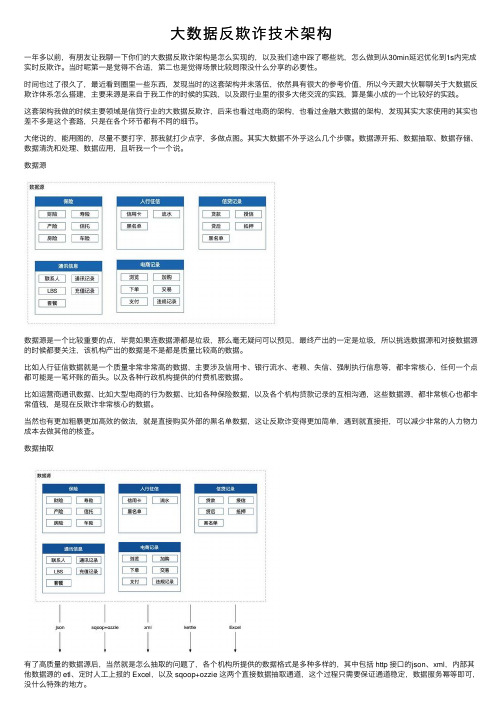 大数据反欺诈技术架构