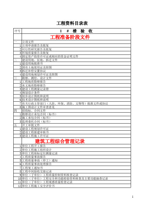 工程资料目录表