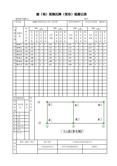 综合楼主变中心巡检楼沉降(变形)观测记录