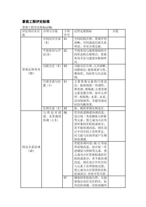 景观工程评定标准