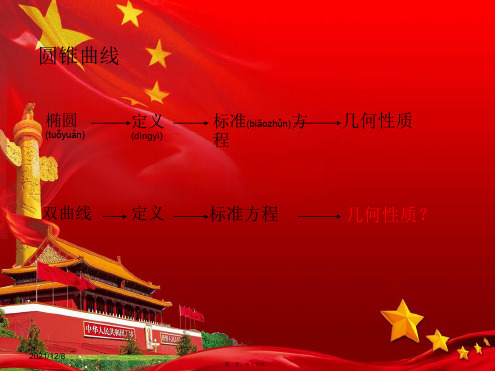 高中数学第2章圆锥曲线与方程2.3.2双曲线的几何性质1121数学