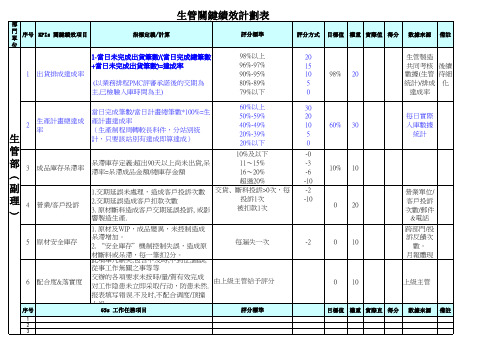 PMC生管部间接人员 副理  绩效评价表