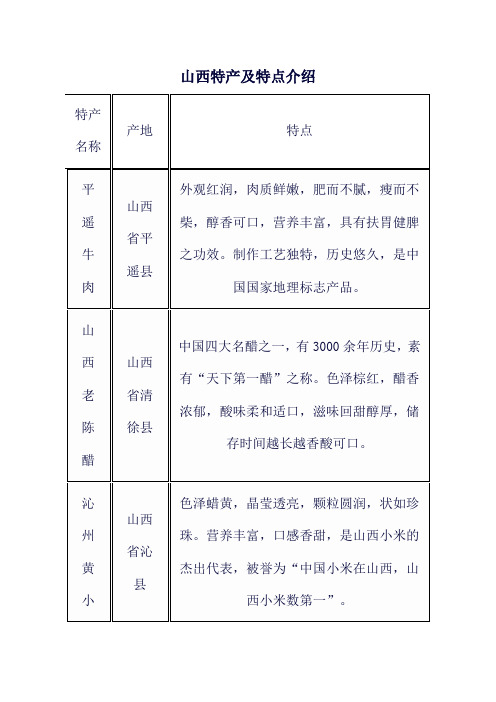 山西特产及特点介绍