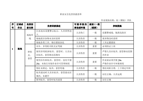 职业安全危害因素清单(在原有的基础上完善)
