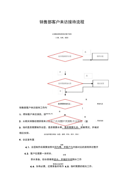 客户接待流程图