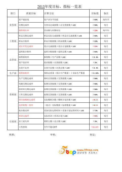 公司目标指表一览表