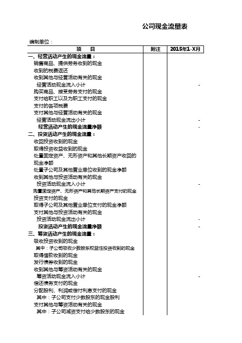 2015年最新财务报表