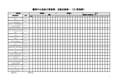 数控中心设备日常保养、点检记录表