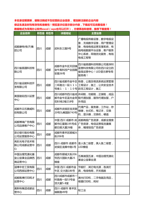 新版四川省成都运营中心工商企业公司商家名录名单联系方式大全31家